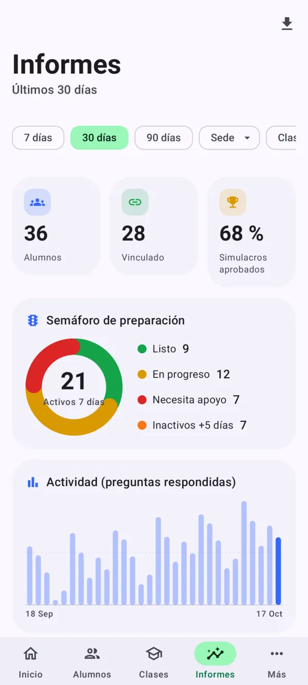 App Aula no Android: relatórios com semáforo e atividade