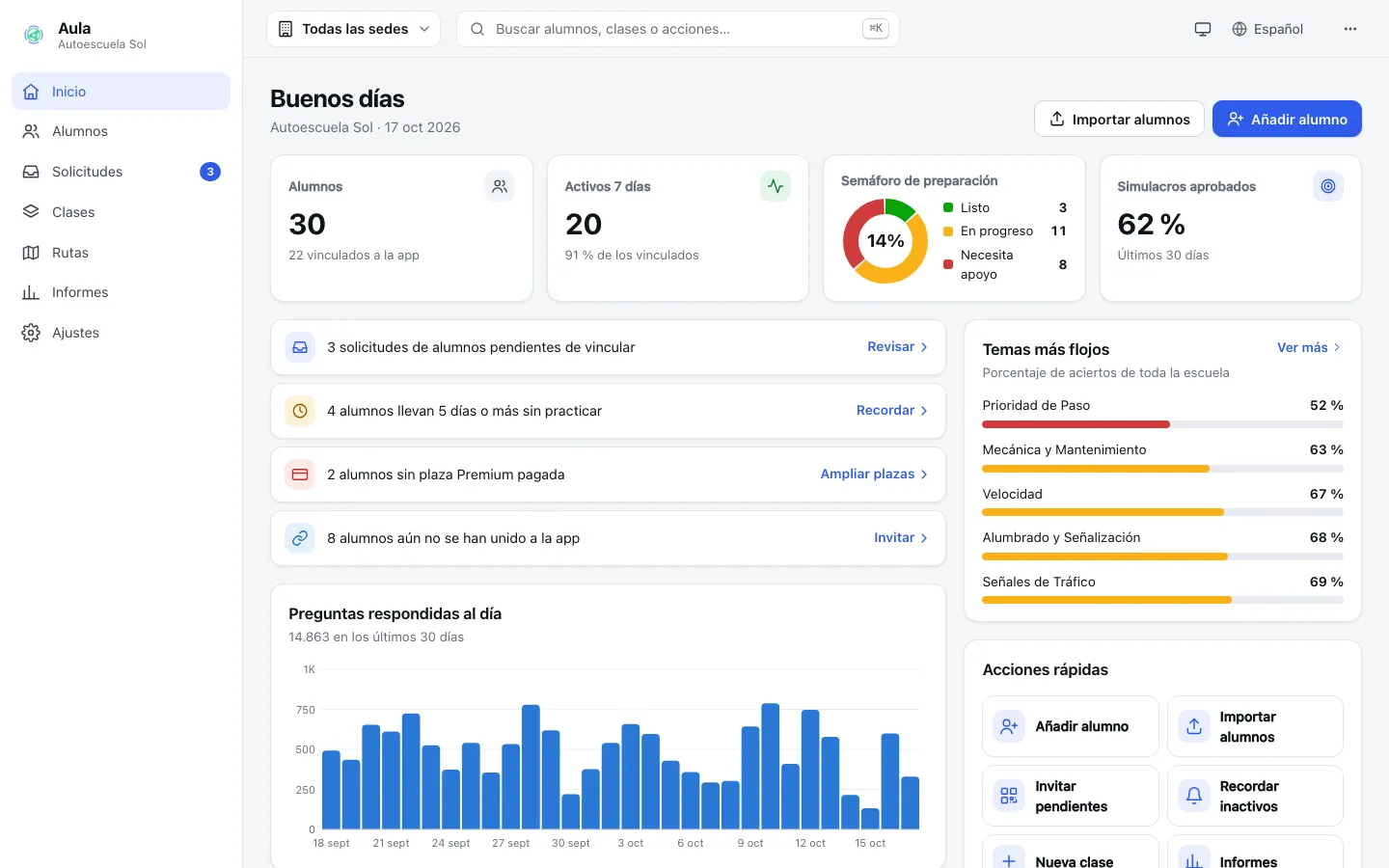 Painel web do My DGT Test Aula: início da autoescola com alunos, atividade diária e semáforo de preparação