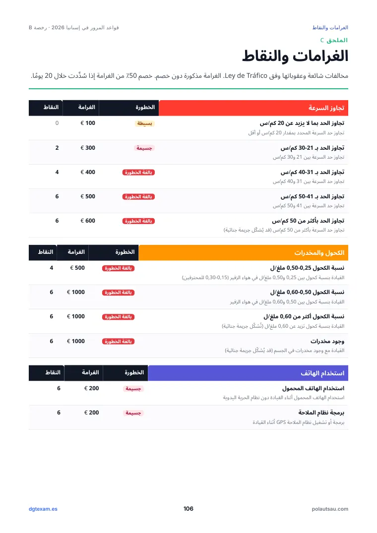 جدول الغرامات والنقاط حسب الفئة