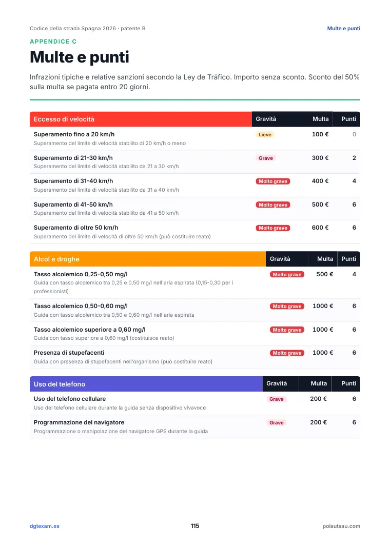 Tabella di multe e punti per categoria
