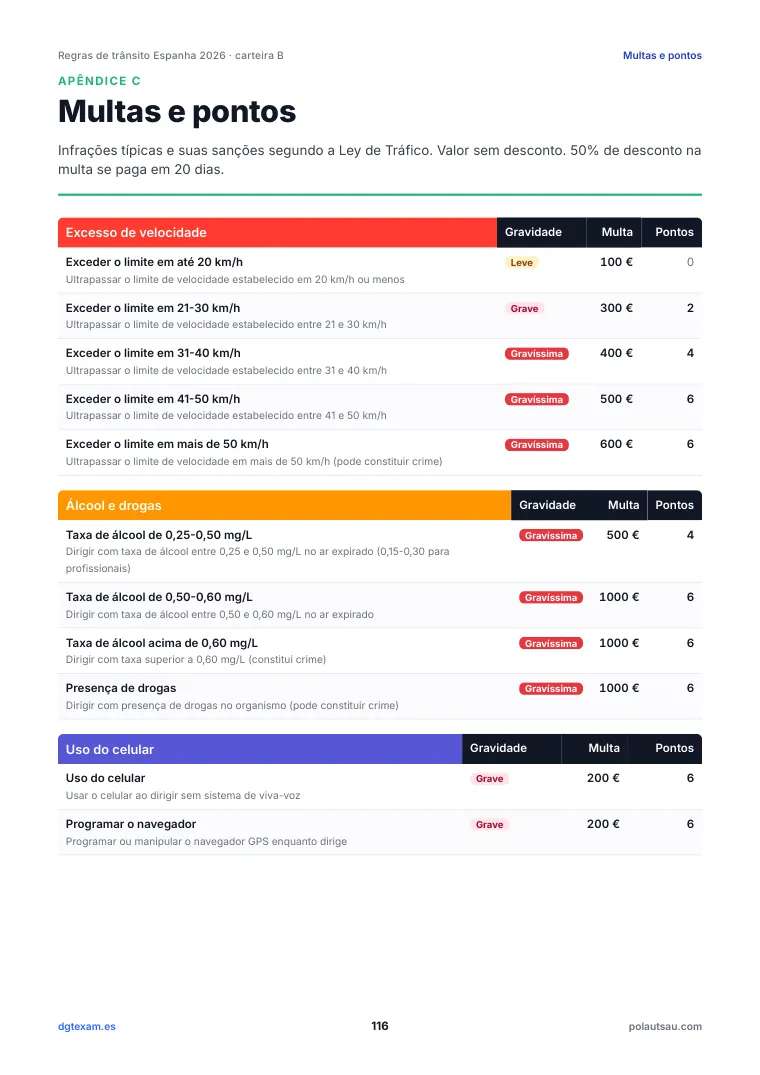 Tabela de multas e pontos por categoria