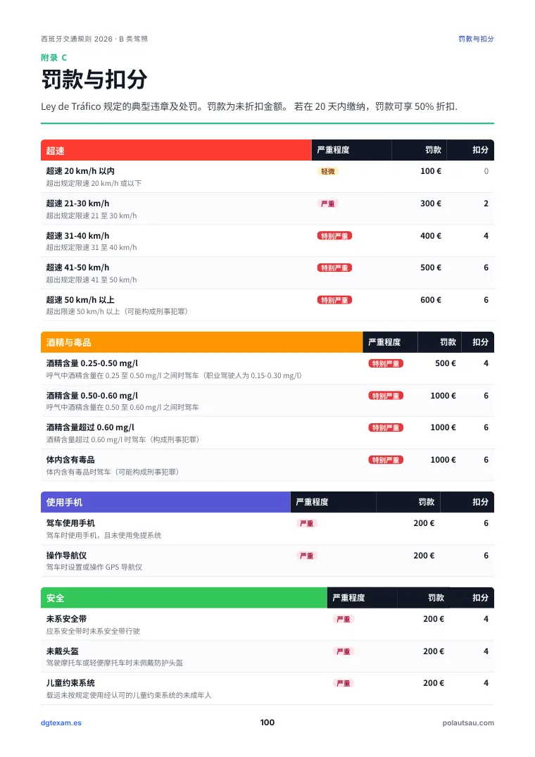 按类别划分的罚款与扣分表