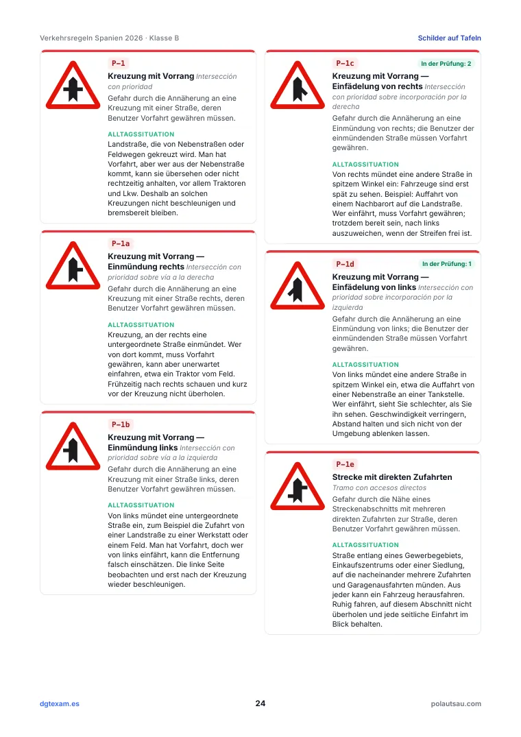 Zeichenkarten: Code, Name, Bedeutung und Alltagssituation