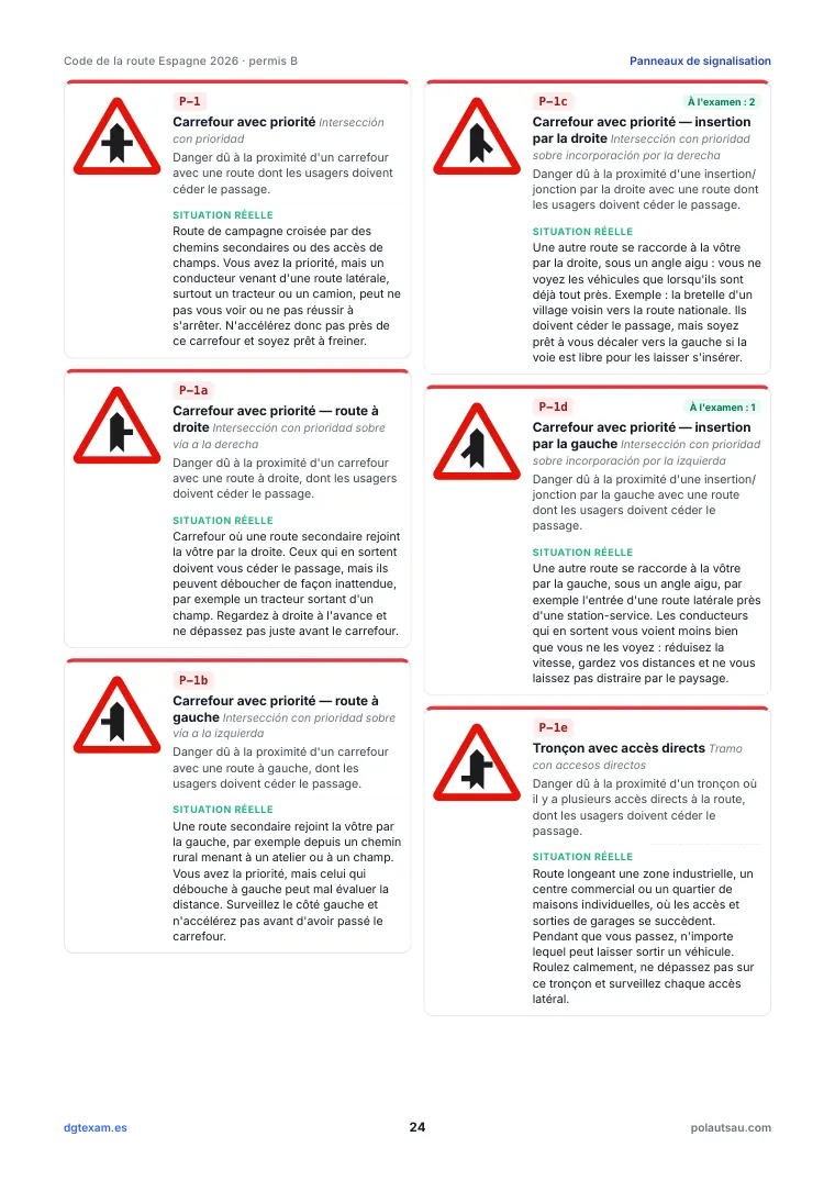 Fiches de panneaux : code, nom, signification et situation réelle