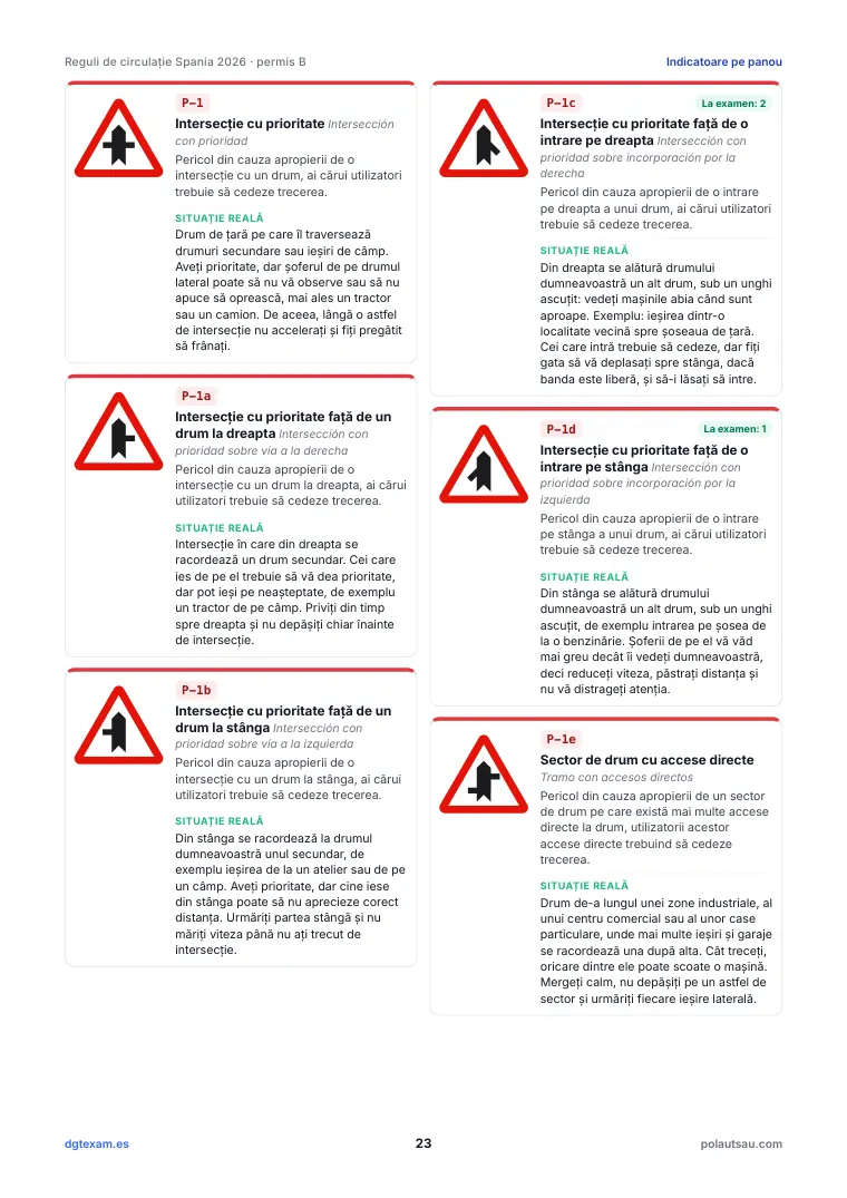 Fișe de indicatoare: cod, denumire, semnificație și situație reală