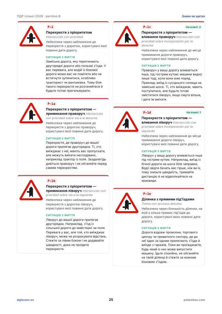 Картки знаків: код, назва, значення й ситуація з життя